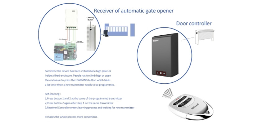 New self-learning function of receiver/Controller