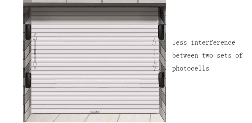 Enhance anti-interfrrence function---gate photocell